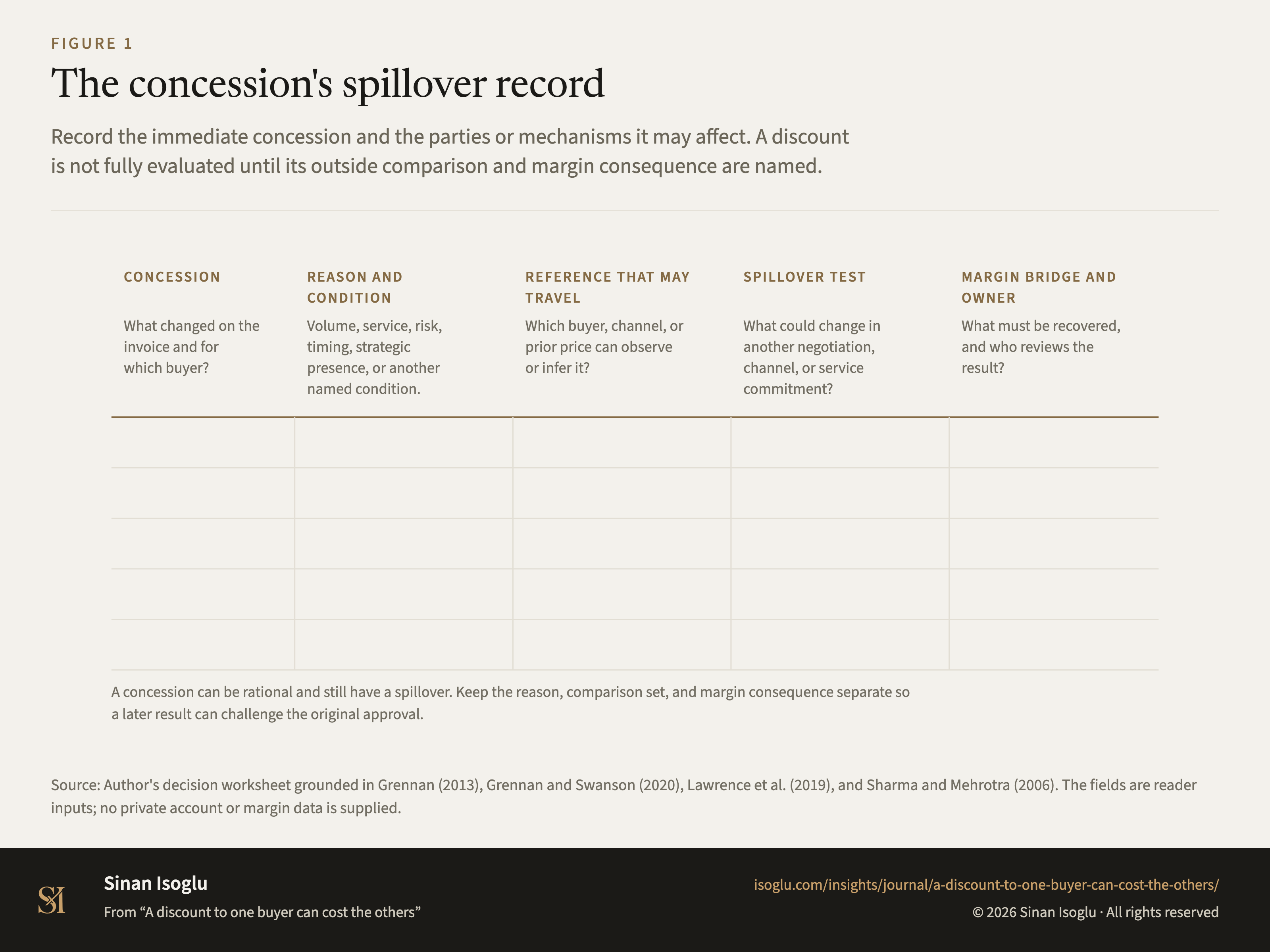 Figure 1: The concession's spillover record