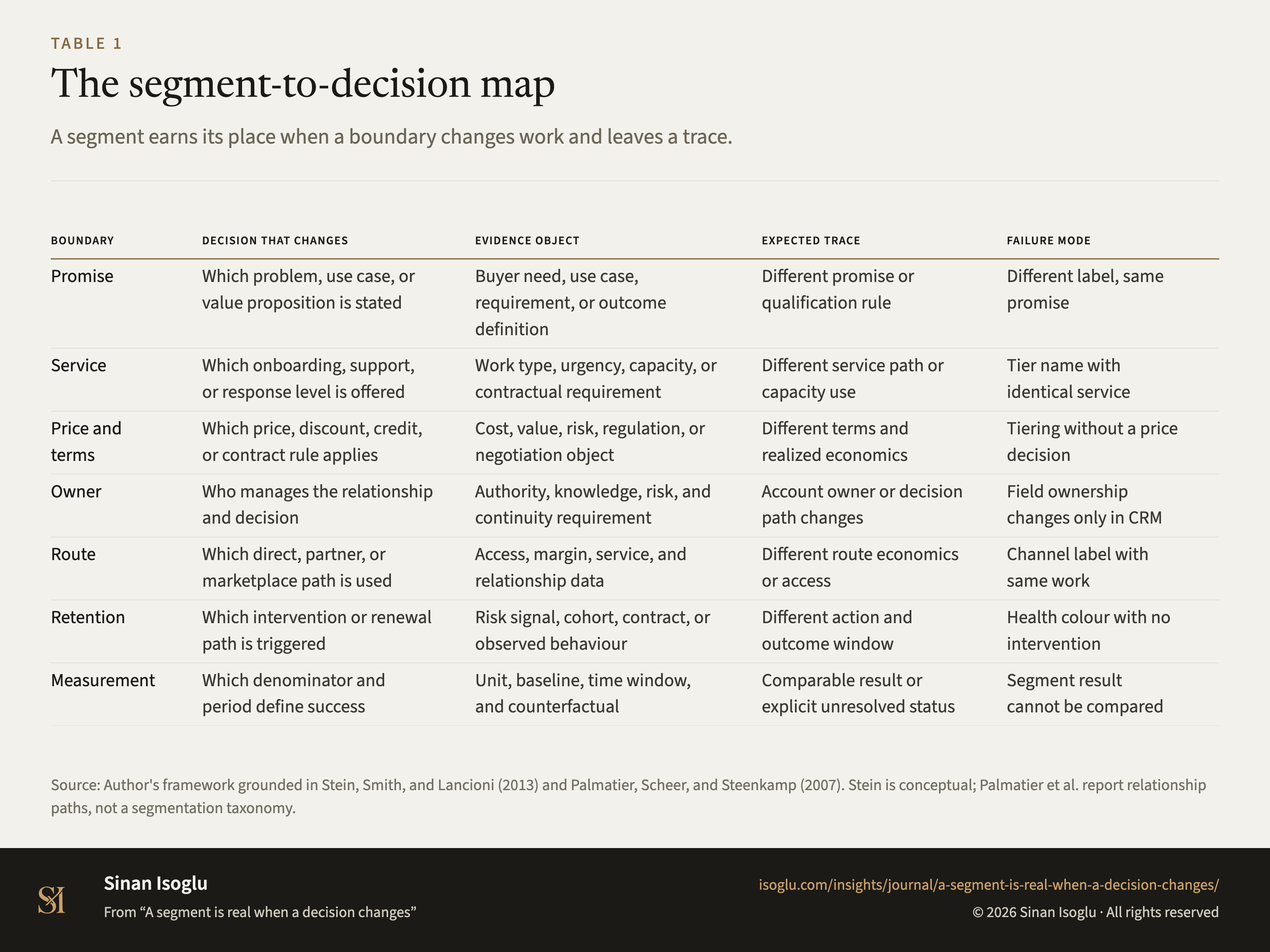 Table 1: The segment-to-decision map
