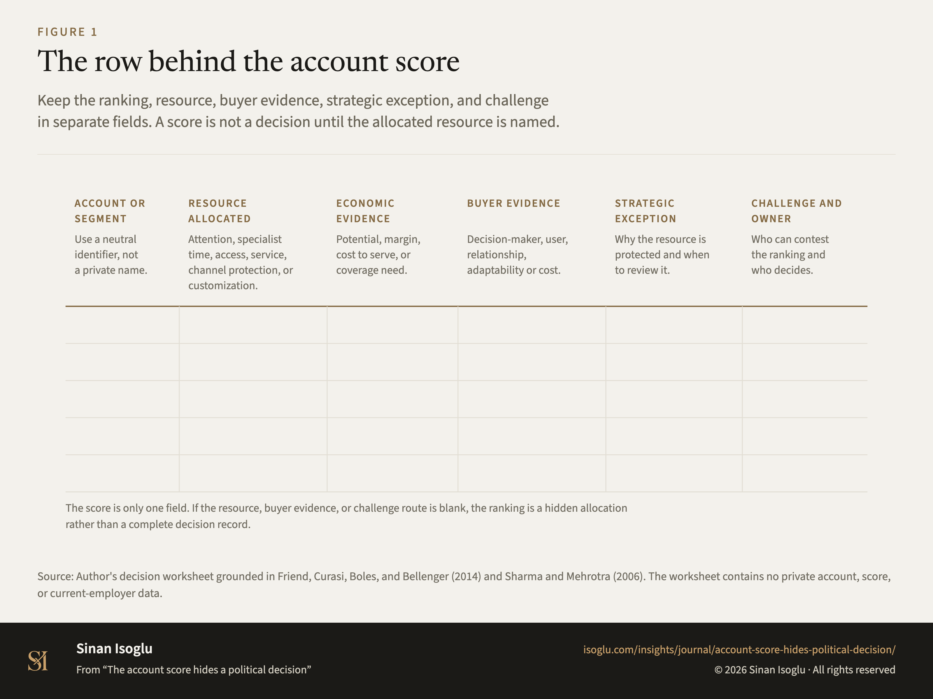 Figure 1: The row behind the account score