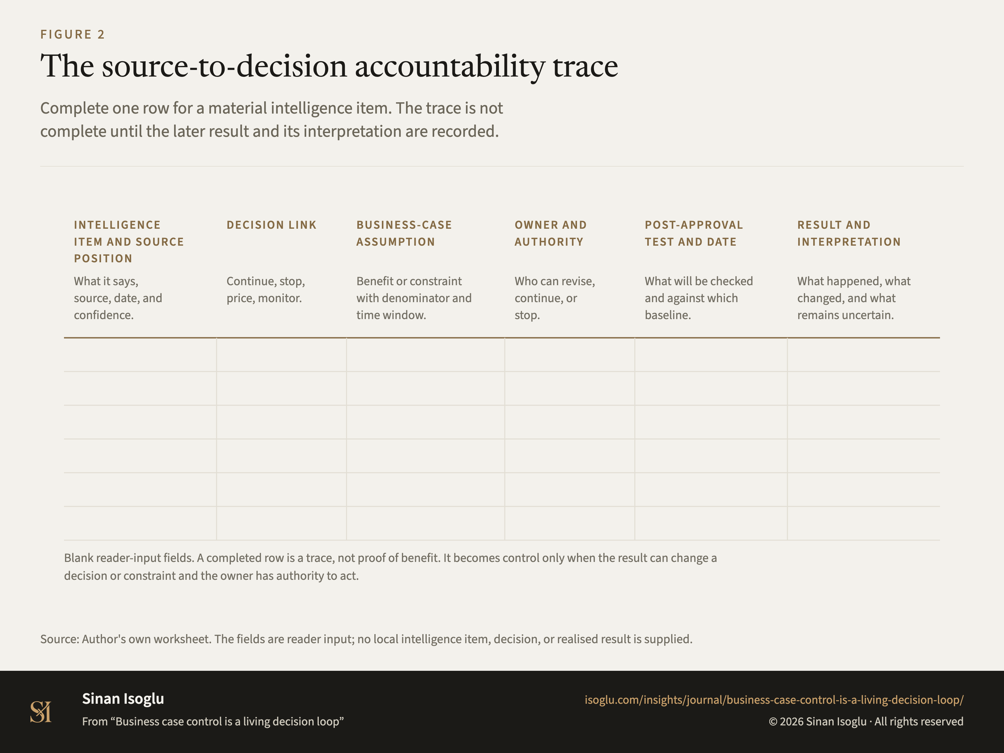 Figure 2: The source-to-decision accountability trace