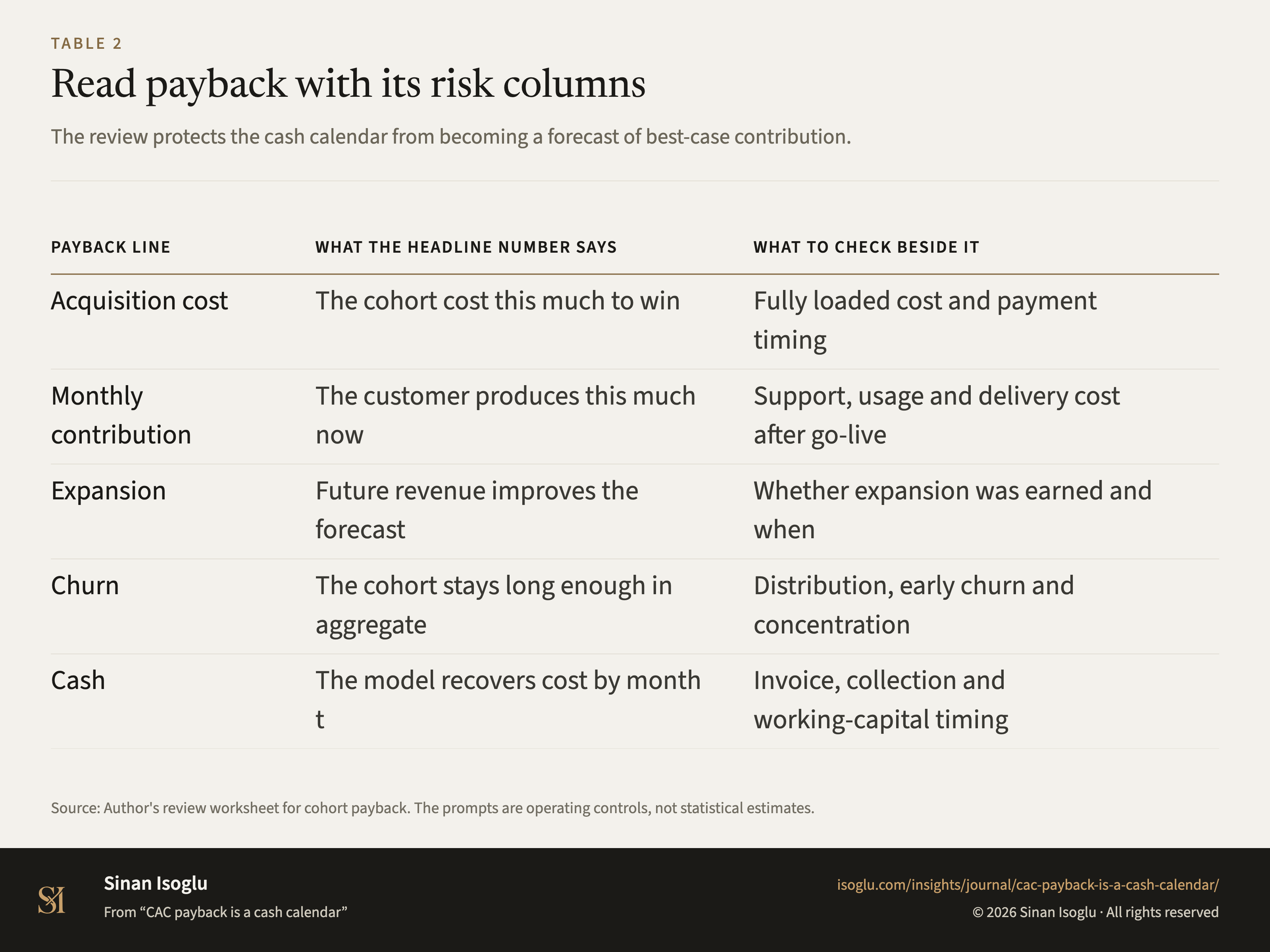 Table 2: Read payback with its risk columns