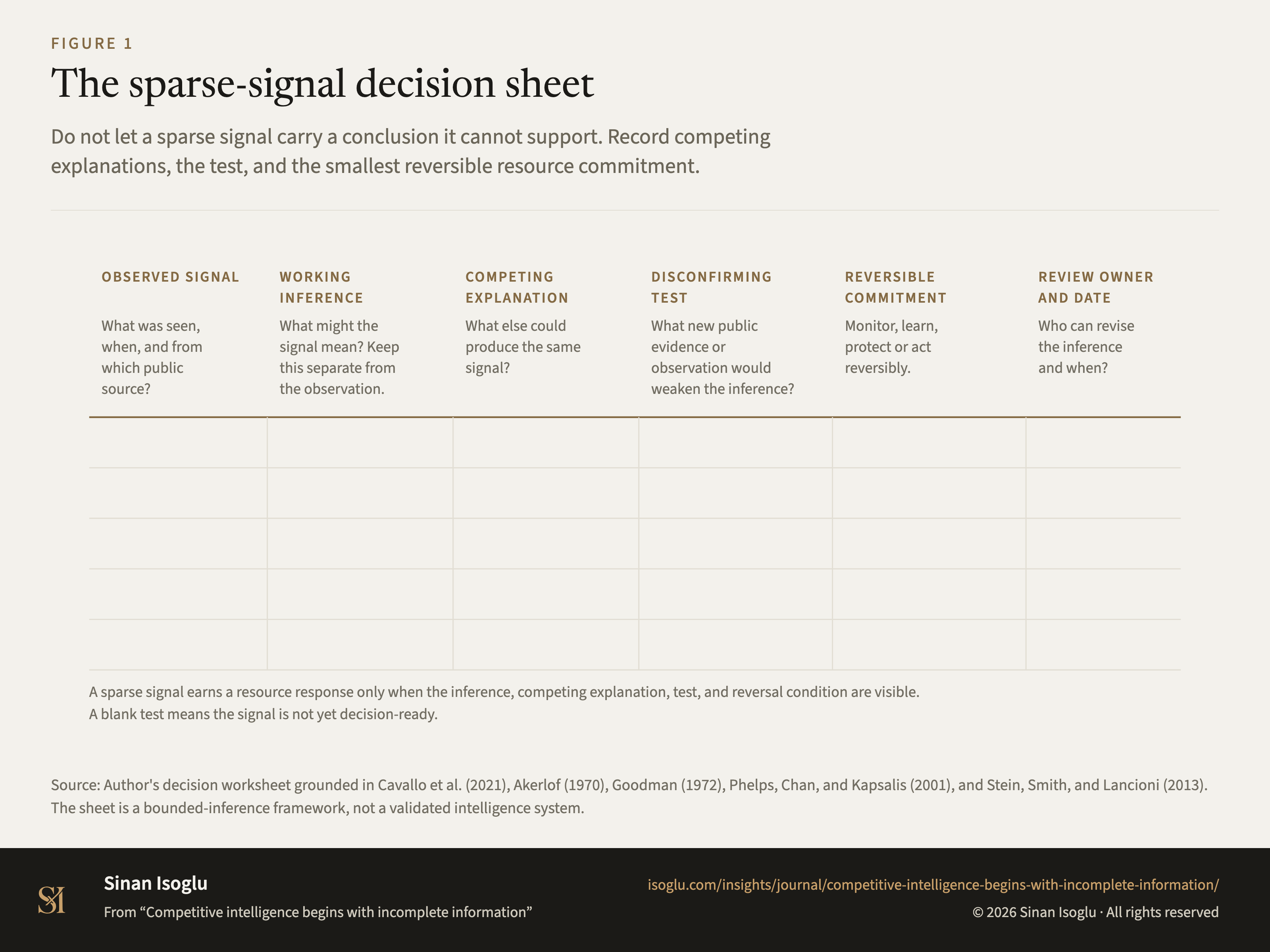 Figure 1: The sparse-signal decision sheet