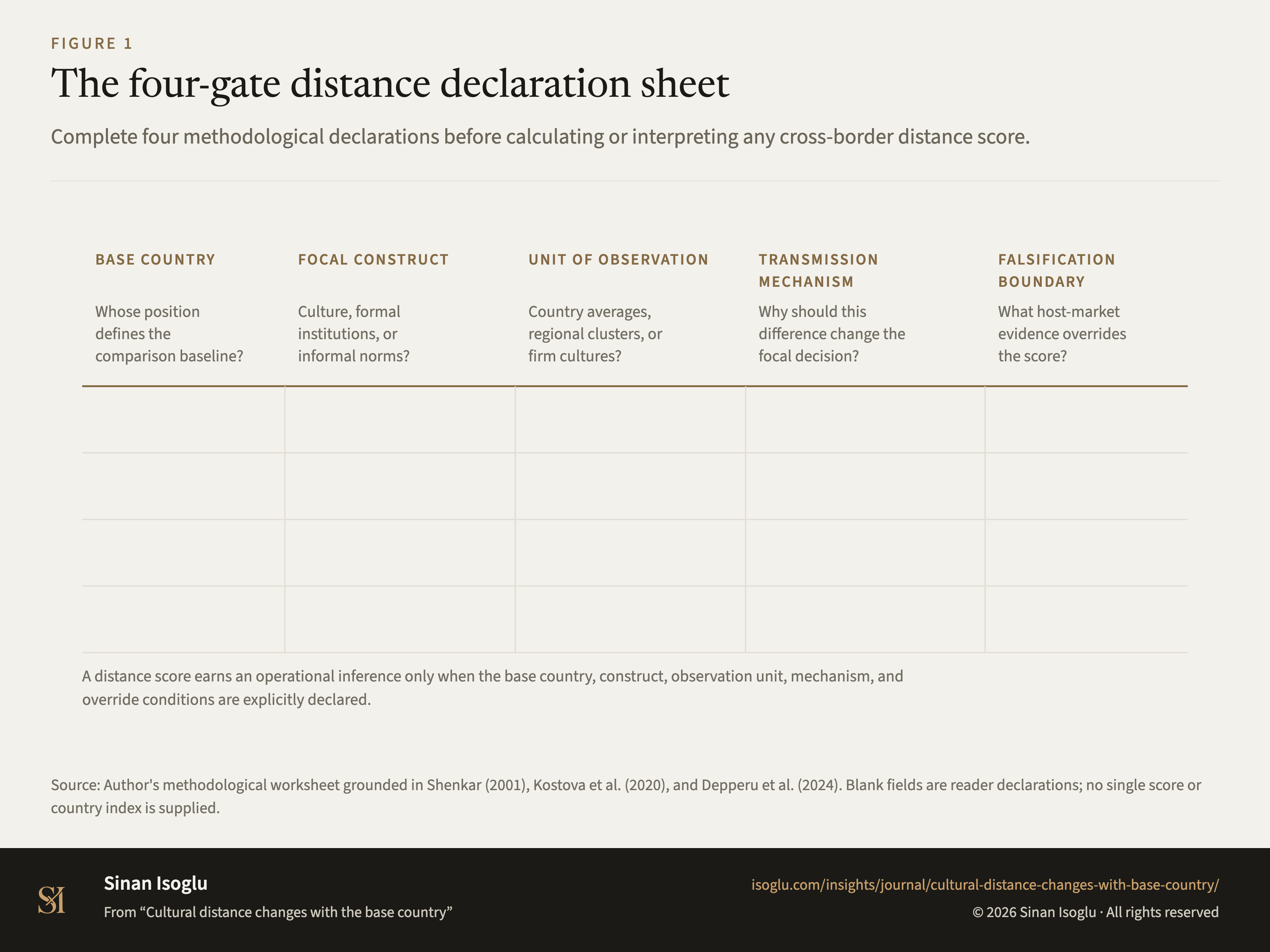 Figure 1: The four-gate distance declaration sheet