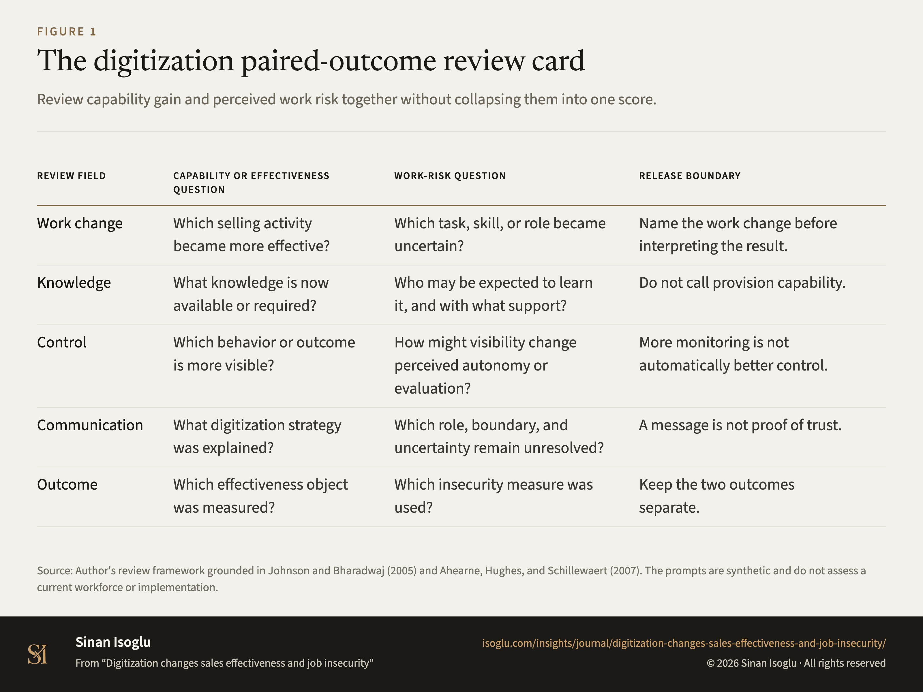 Figure 1: The digitization paired-outcome review card