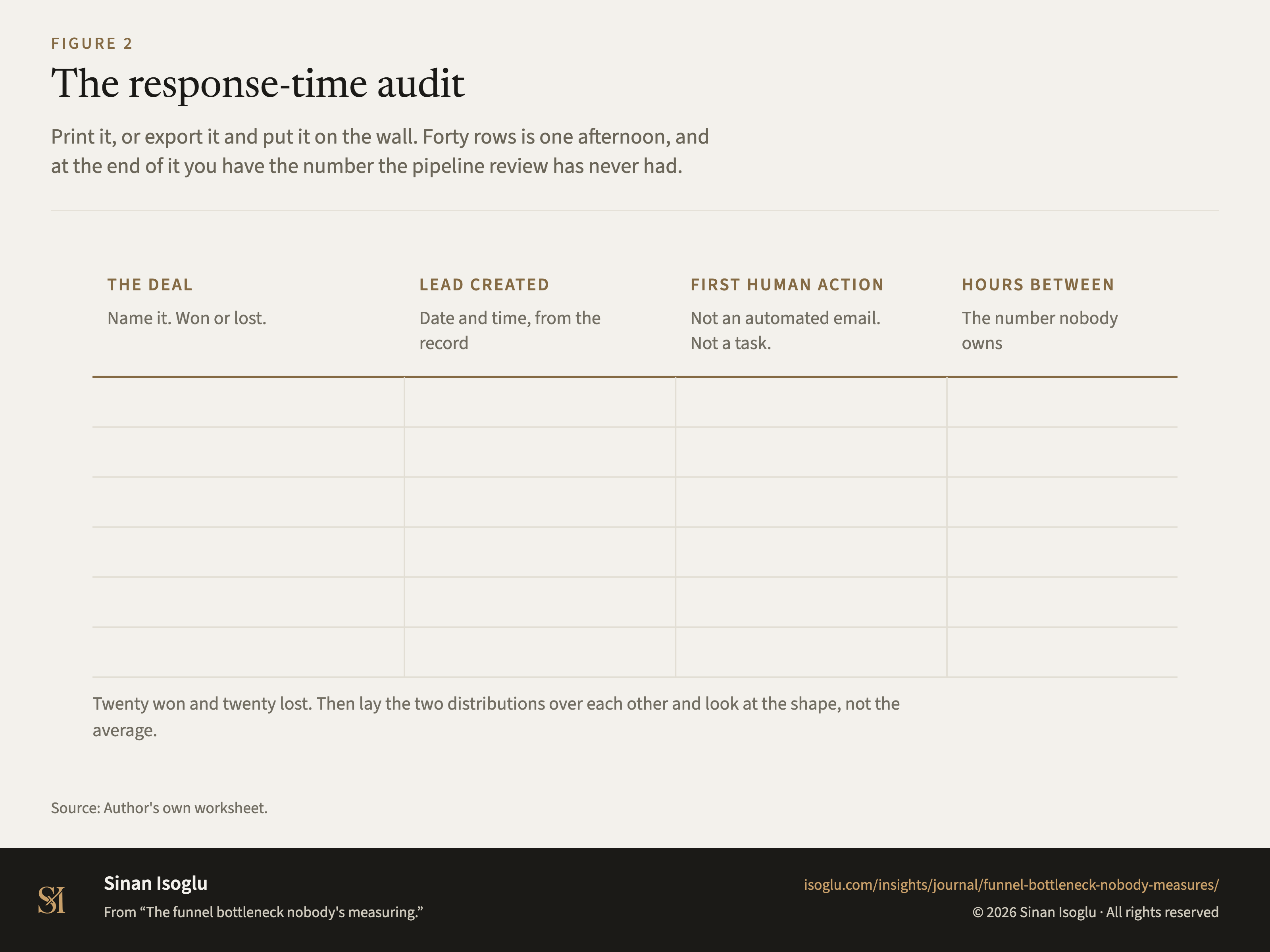 Figure 2: The response-time audit