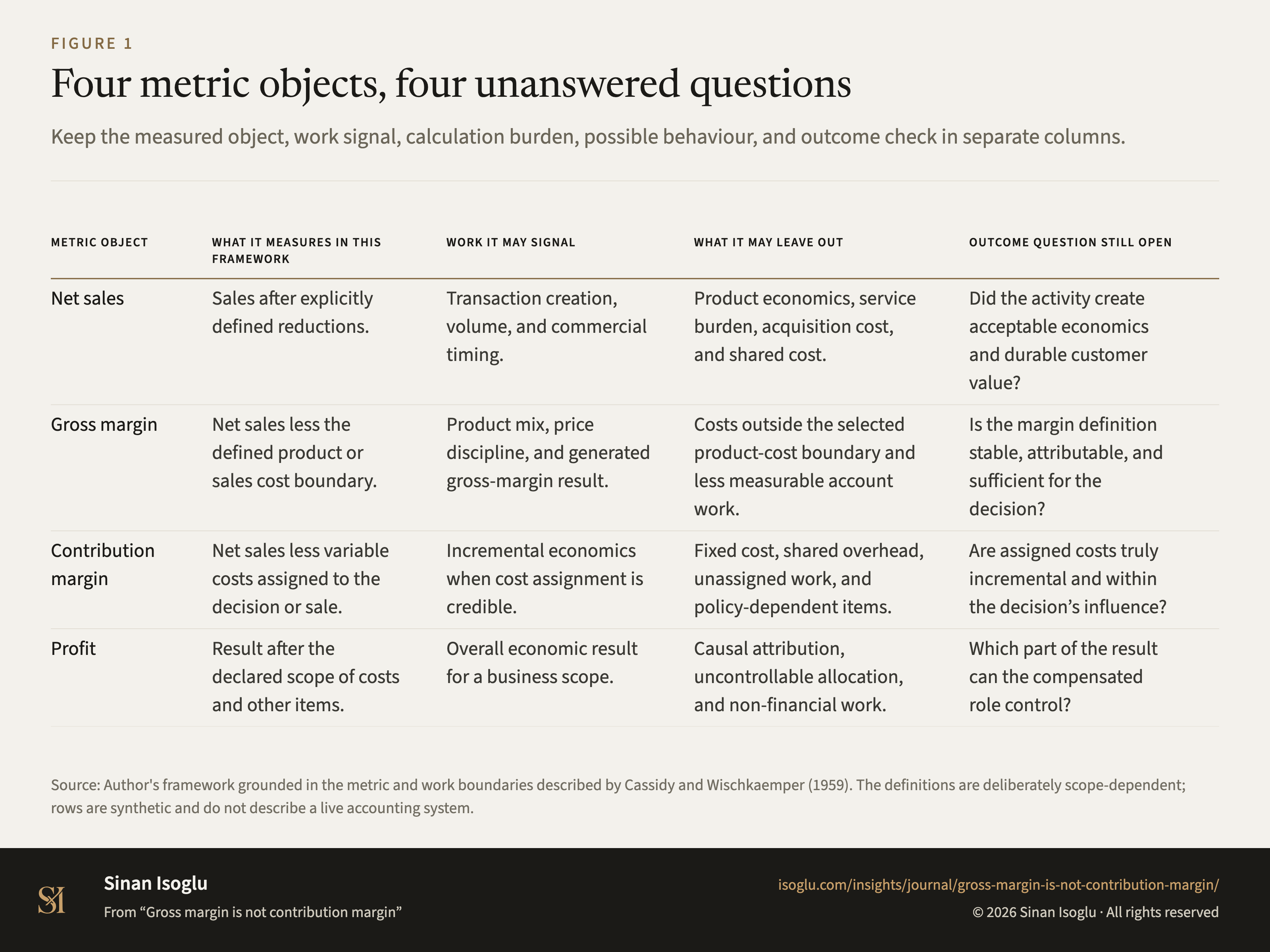Figure 1: Four metric objects, four unanswered questions