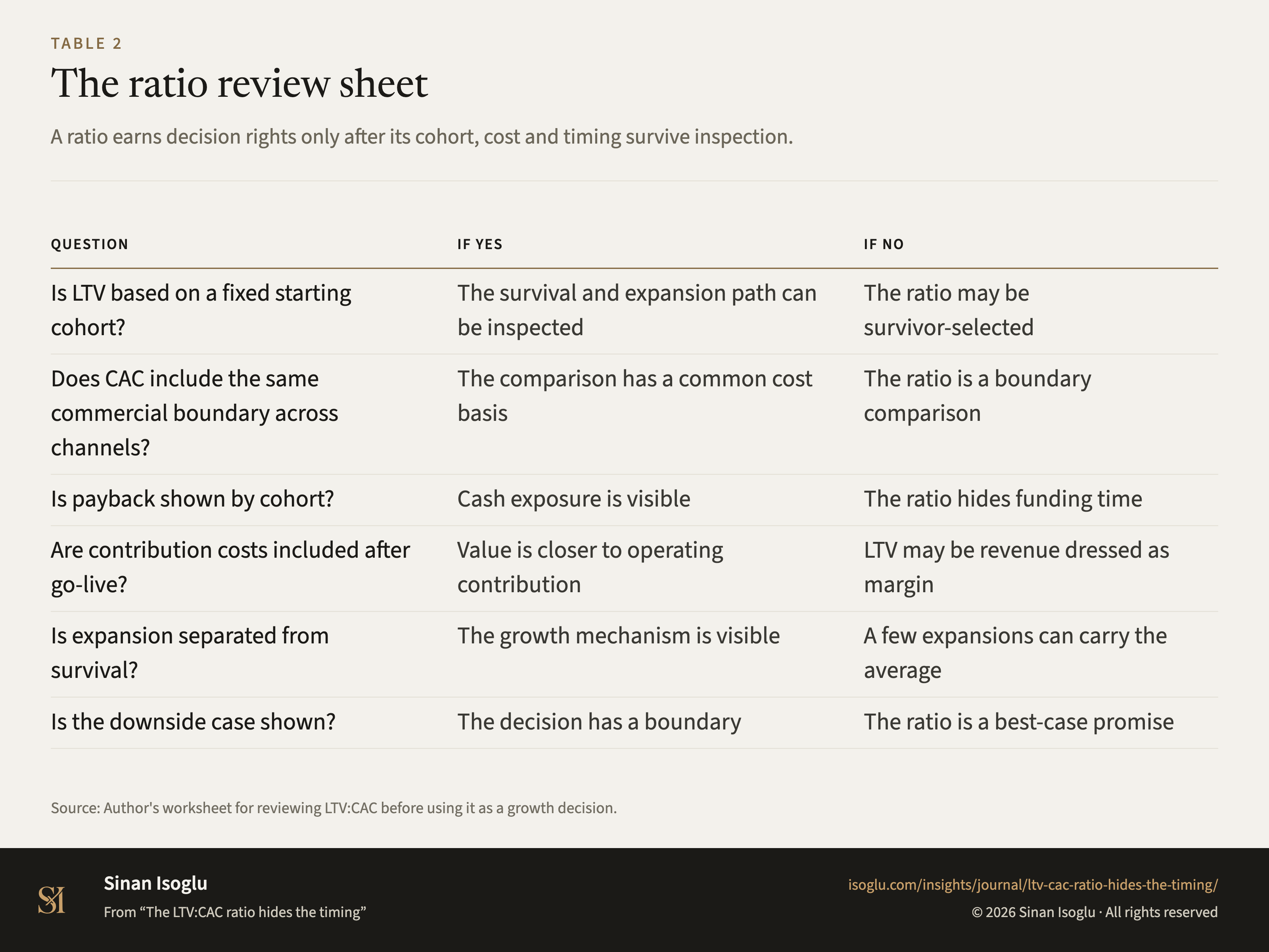 Table 2: The ratio review sheet