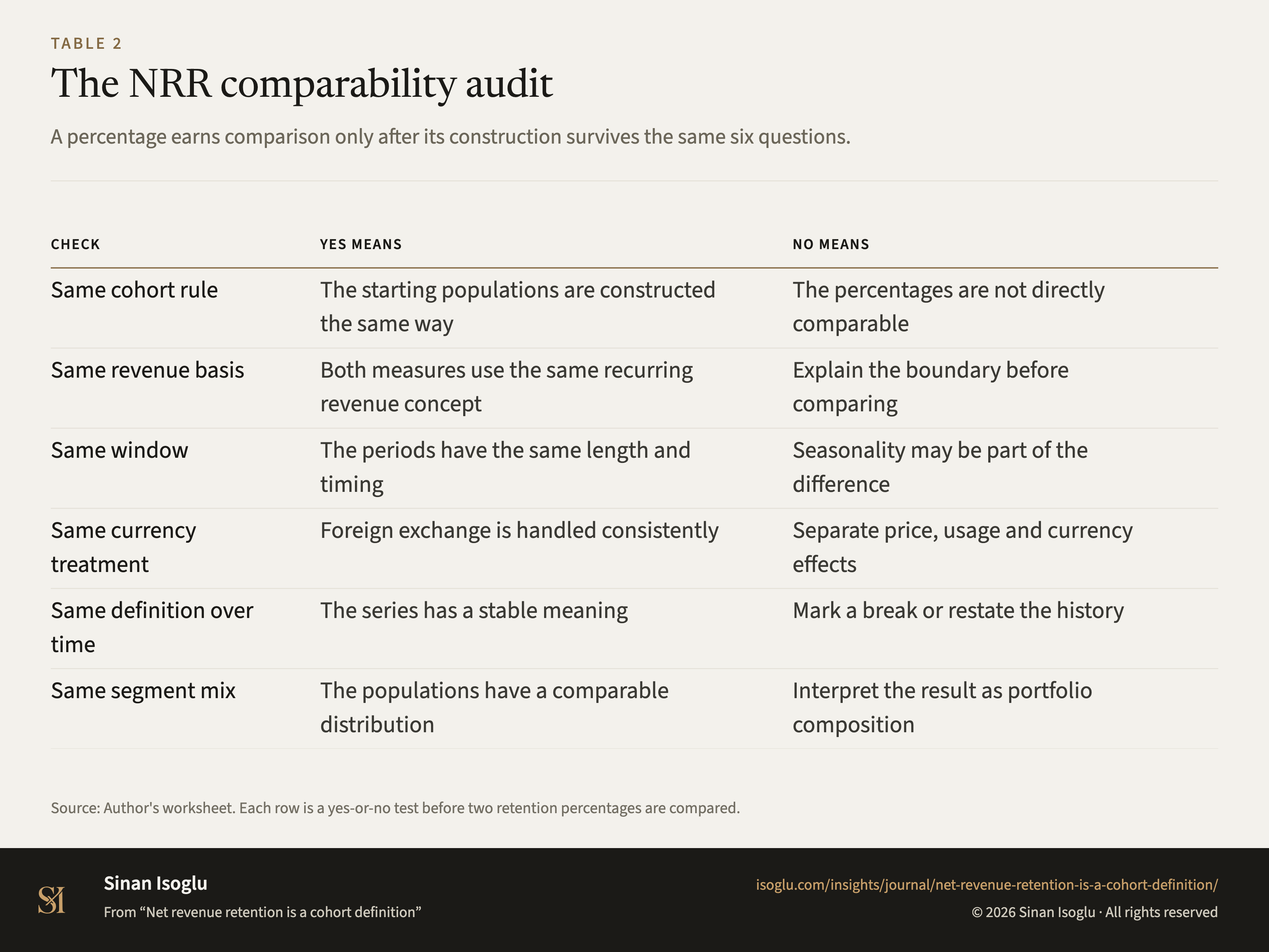 Table 2: The NRR comparability audit