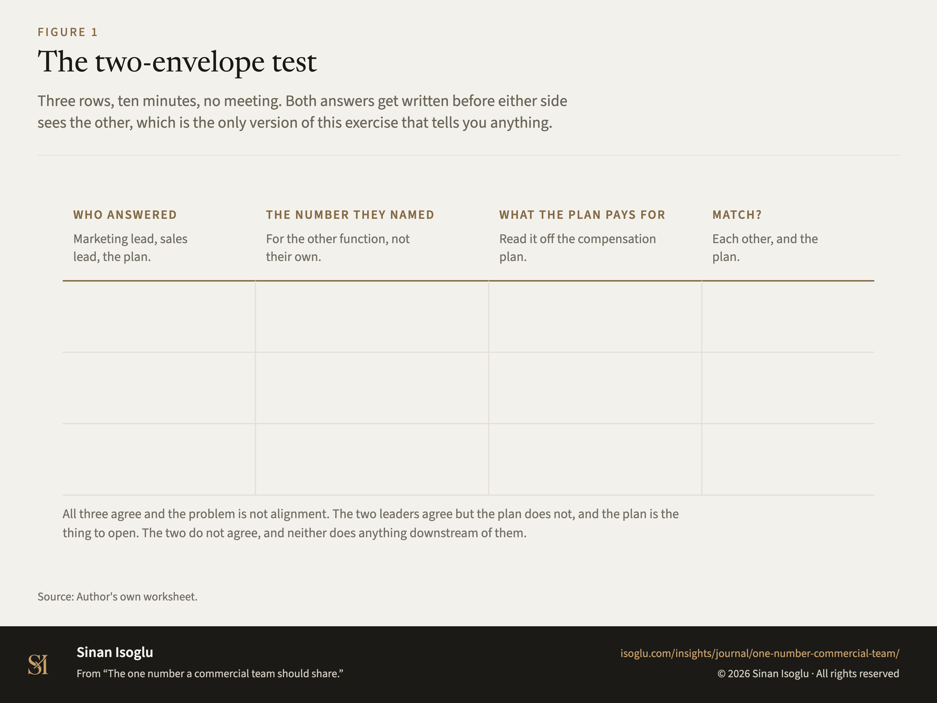 Figure 1: The two-envelope test
