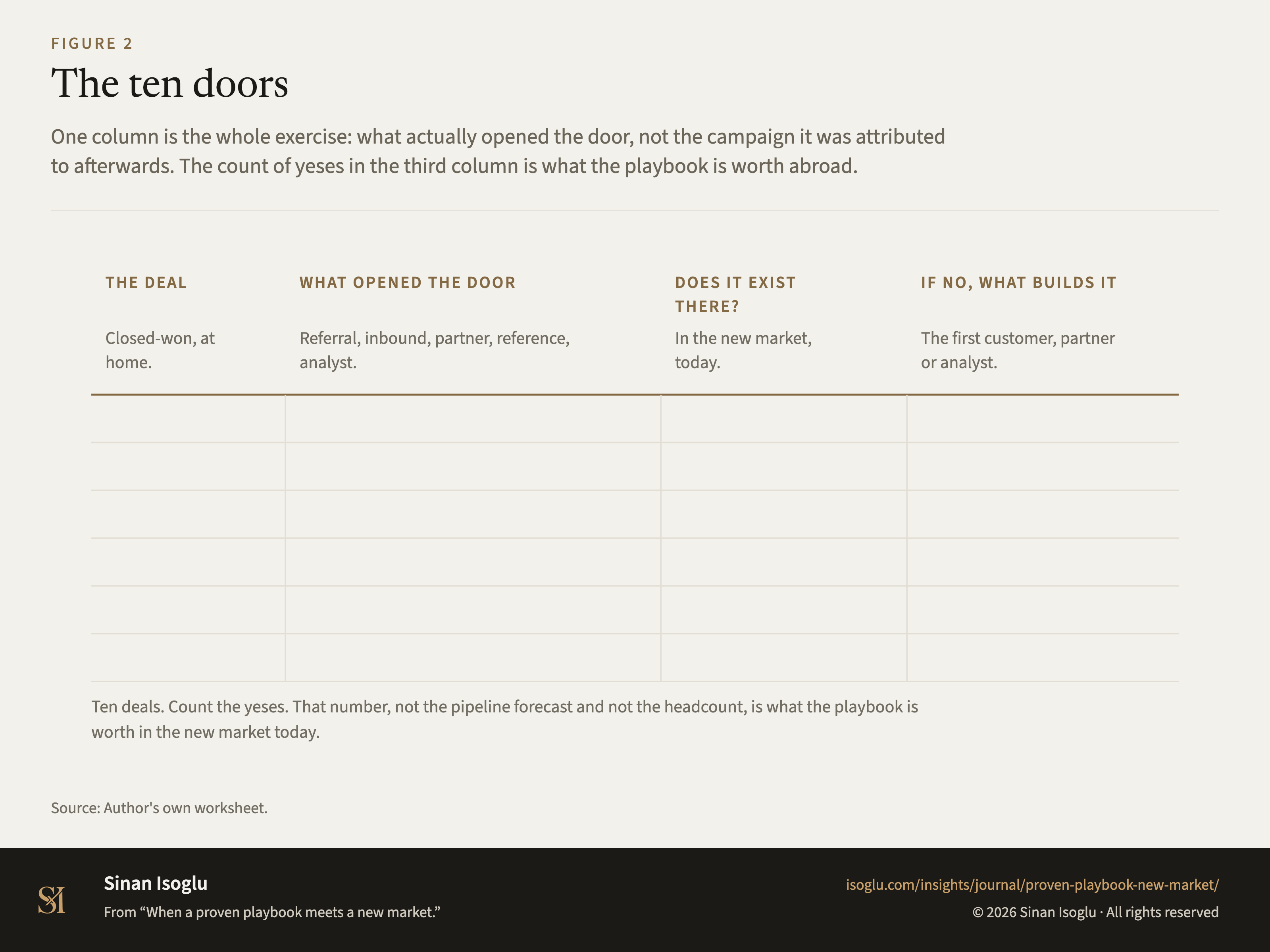 Figure 2: The ten doors