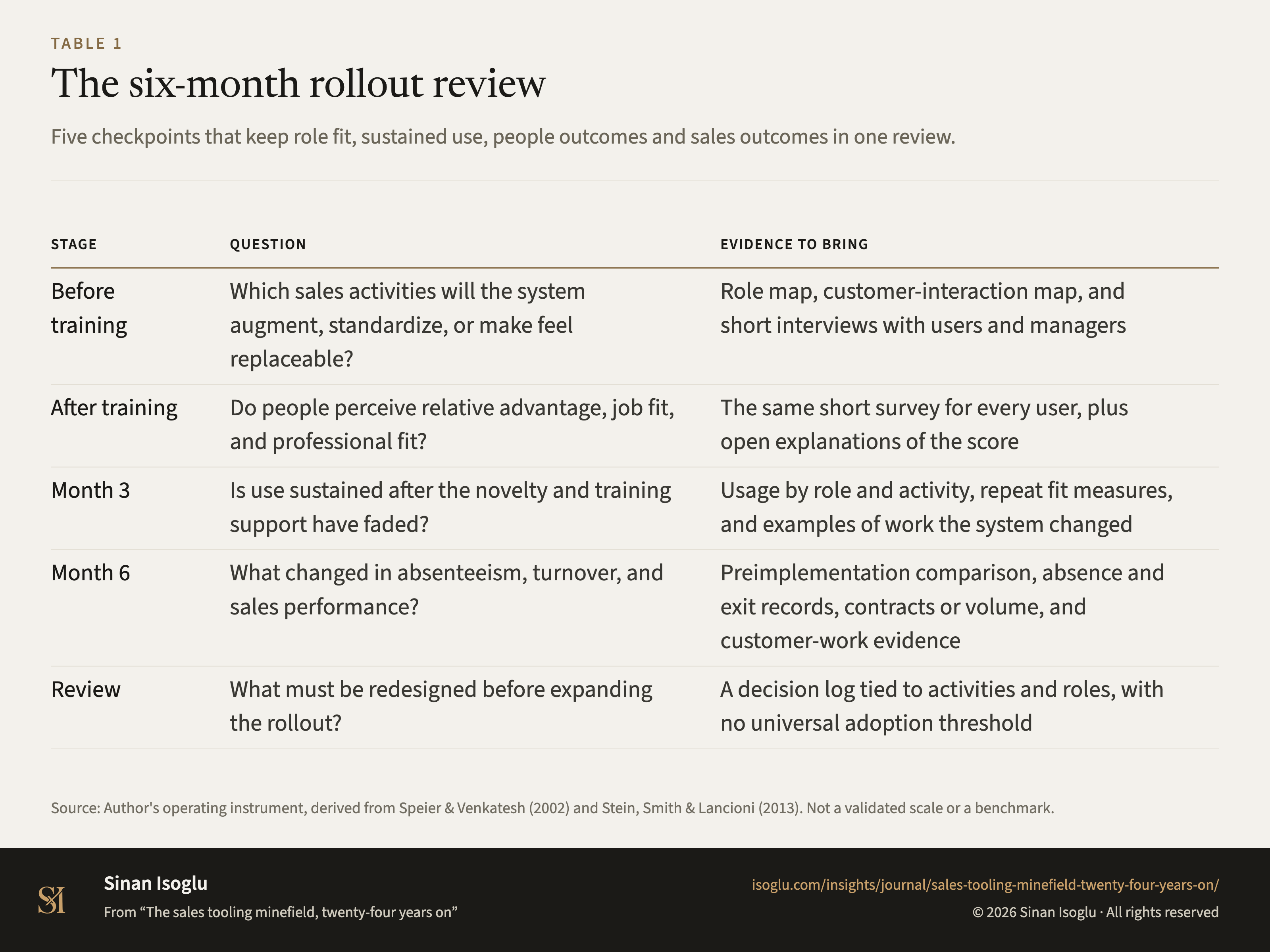 Table 1: The six-month rollout review