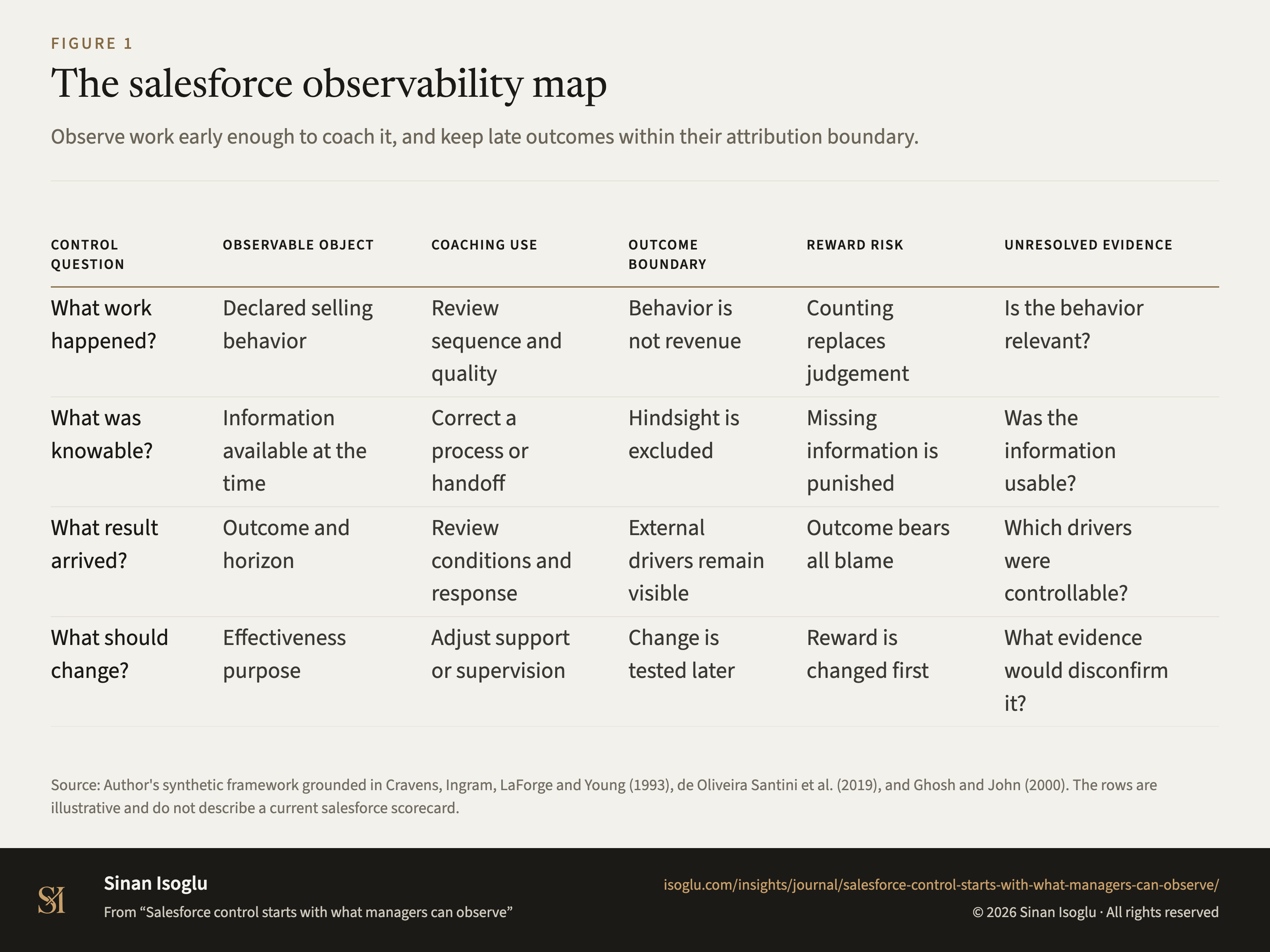 Figure 1: The salesforce observability map