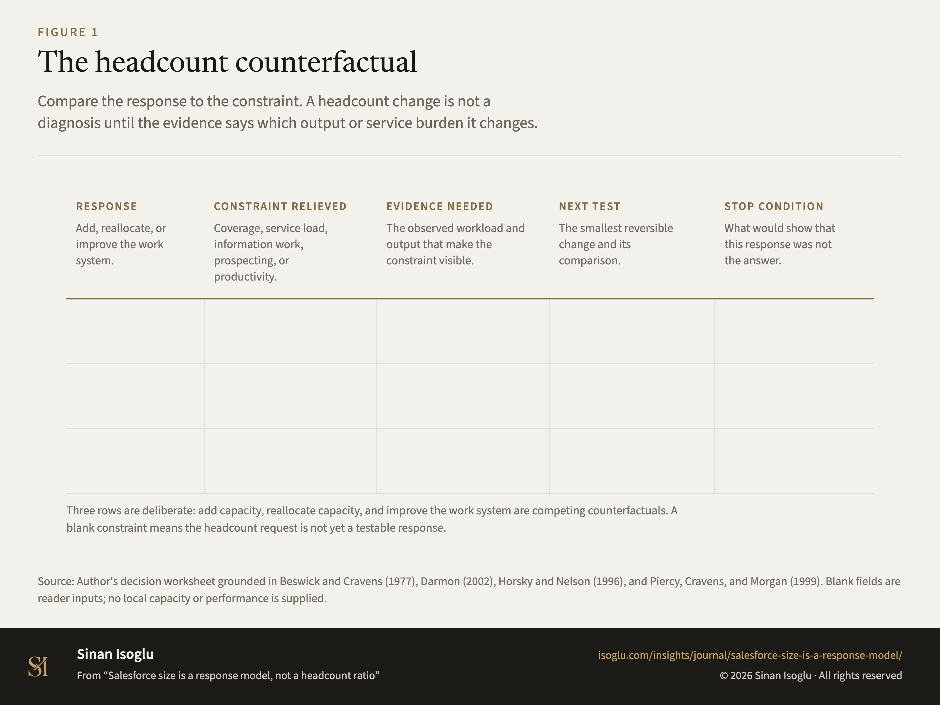 Figure 1: The headcount counterfactual