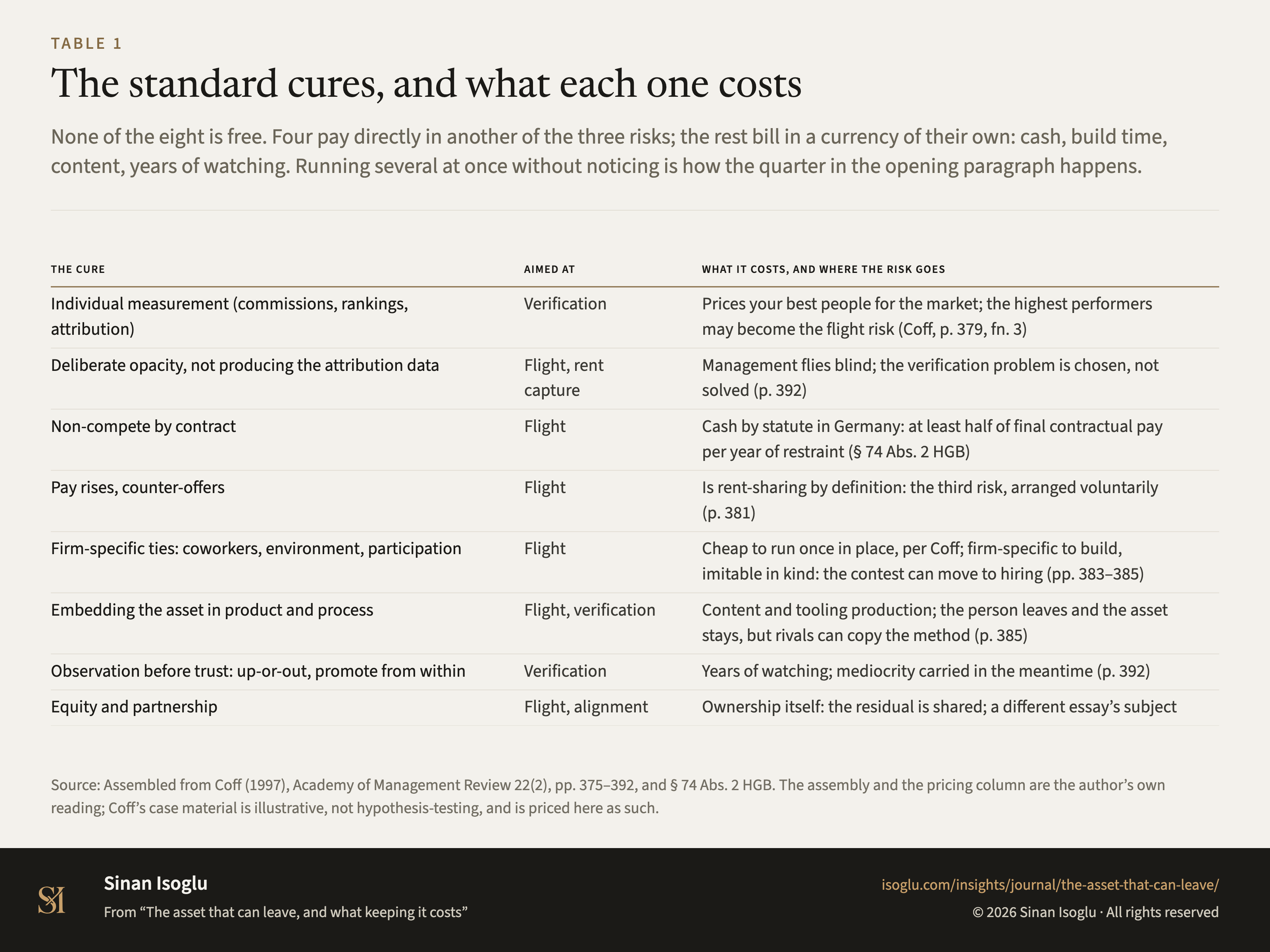 Table 1: The standard cures, and what each one costs