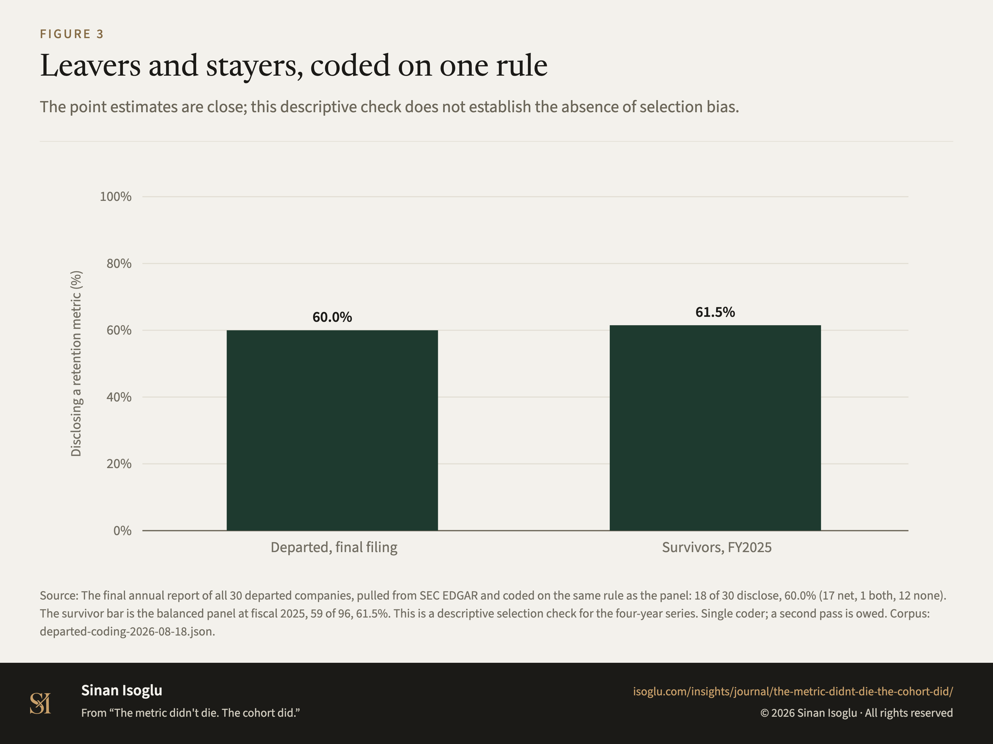 Figure 3: Leavers and stayers, coded on one rule