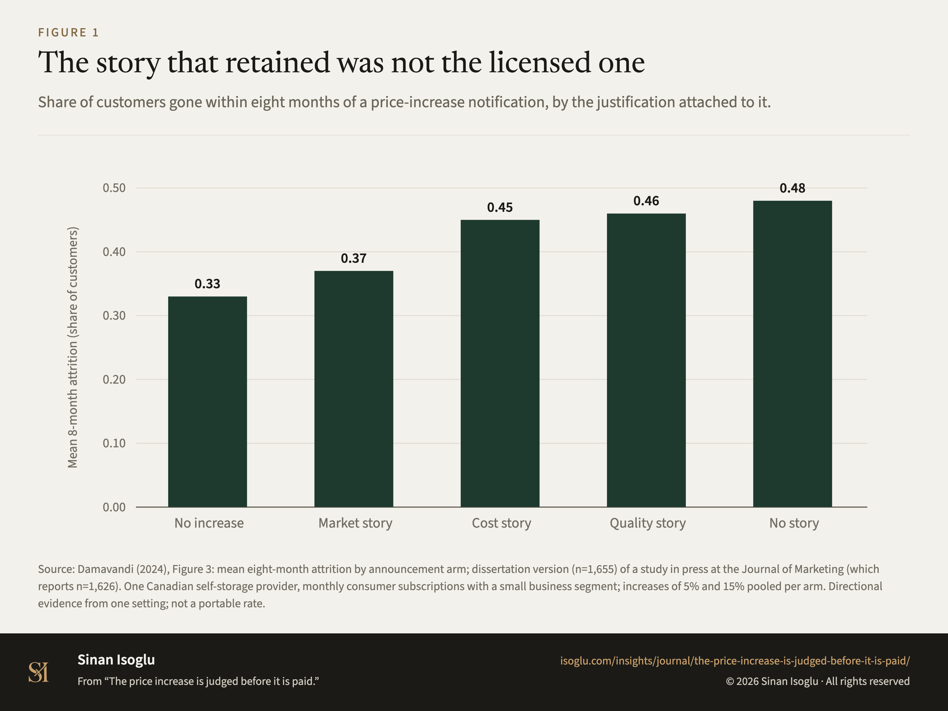 Figure 1: The story that retained was not the licensed one