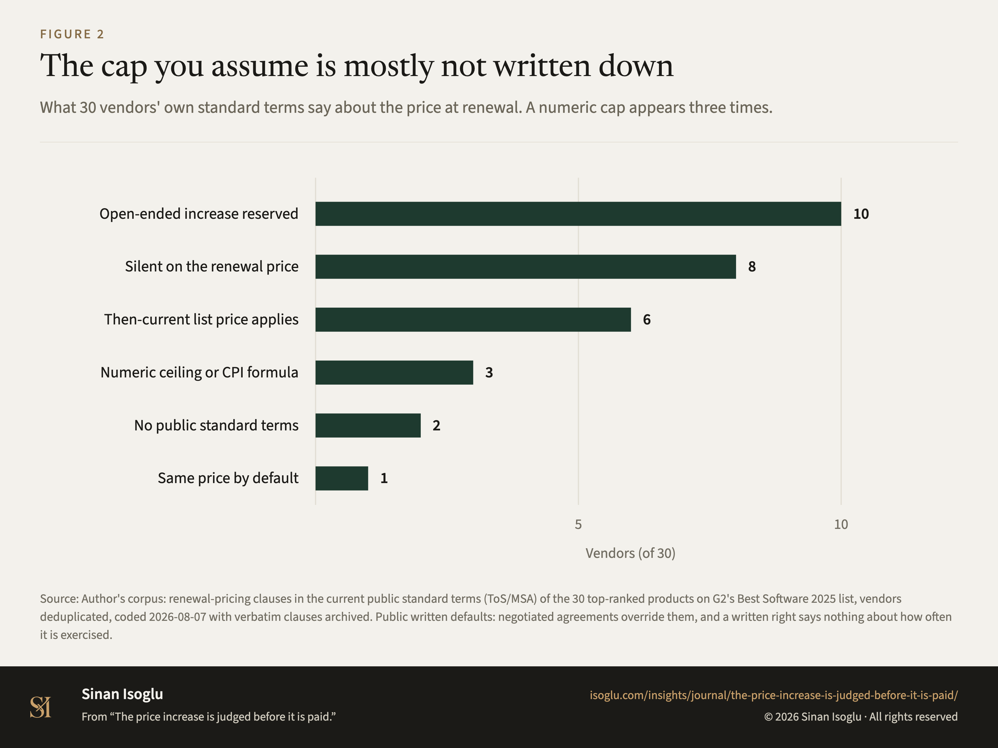 Figure 2: The cap you assume is mostly not written down