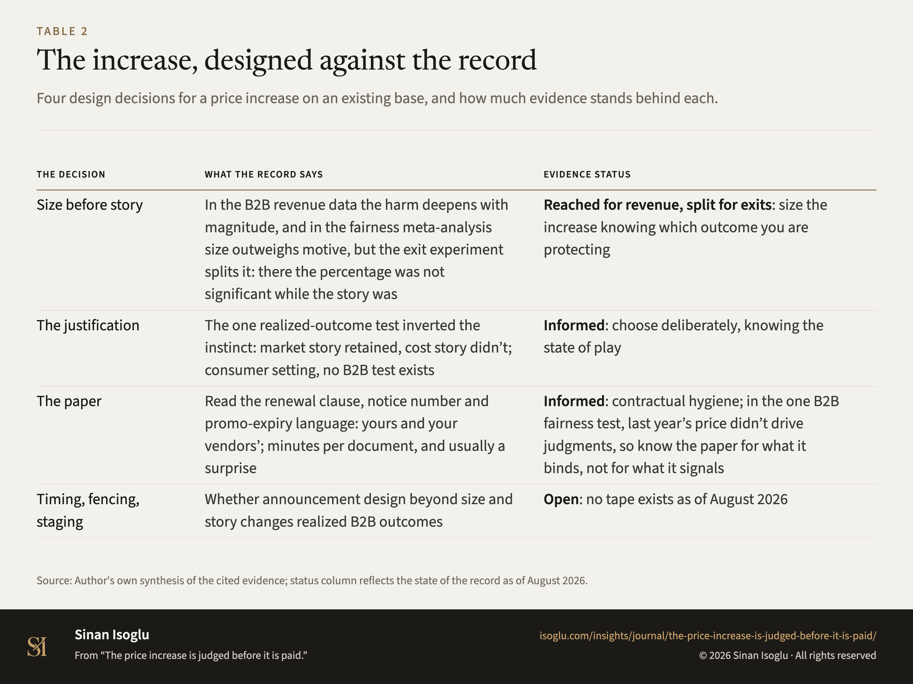 Table 2: The increase, designed against the record