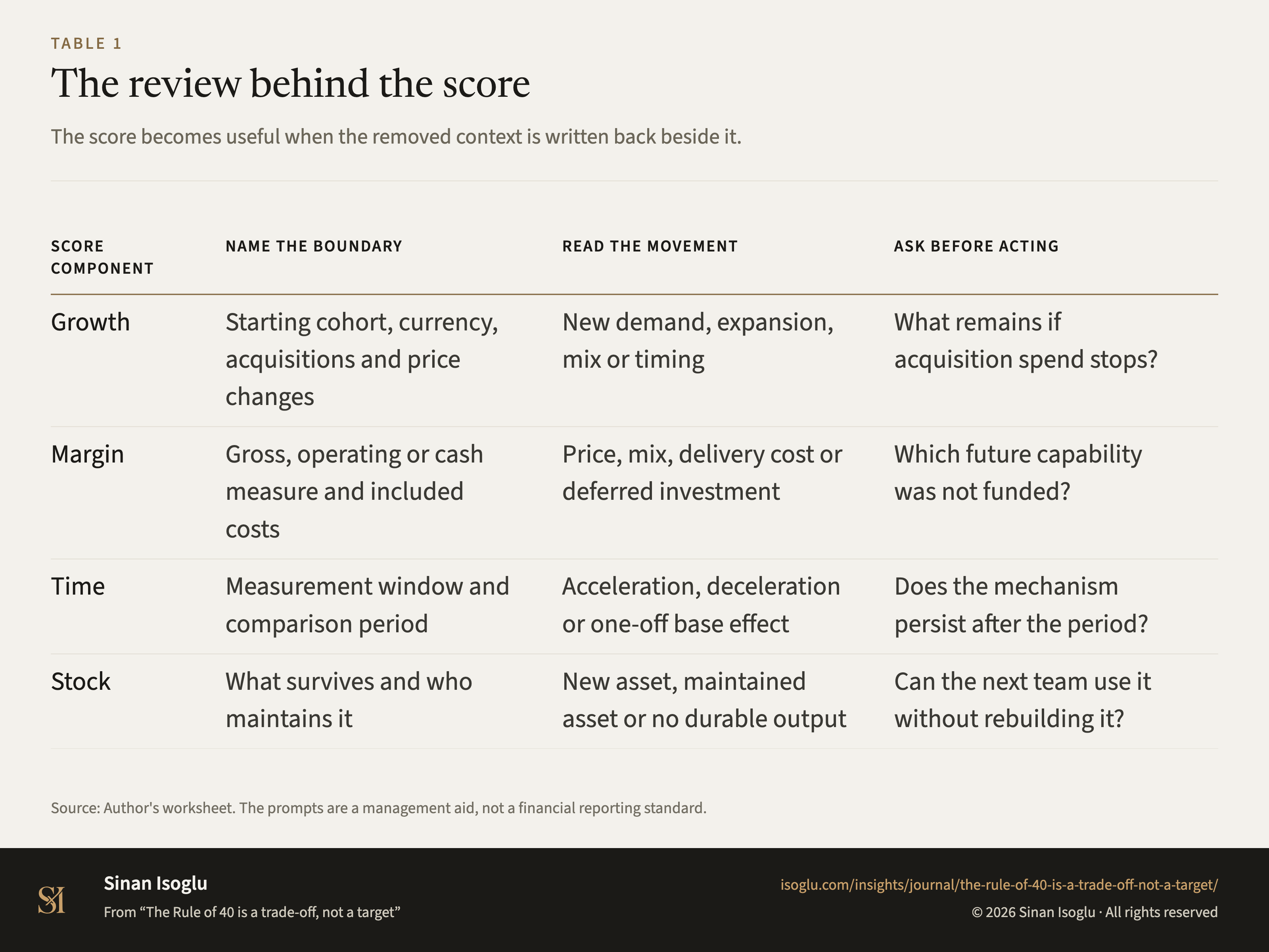Table 1: The review behind the score