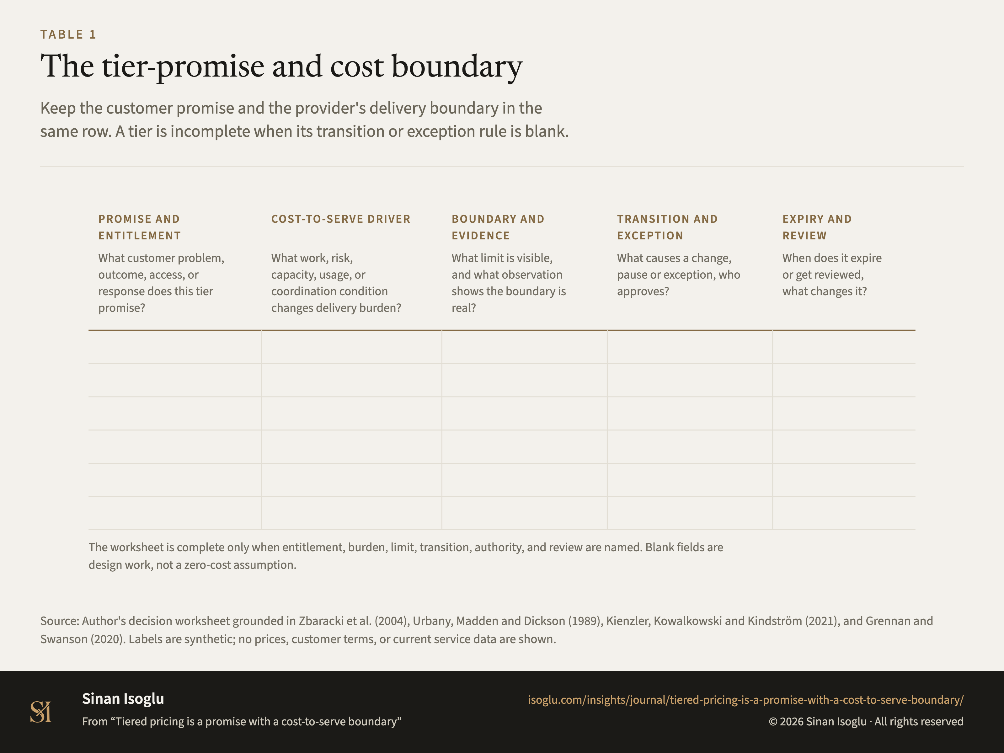 Table 1: The tier-promise and cost boundary