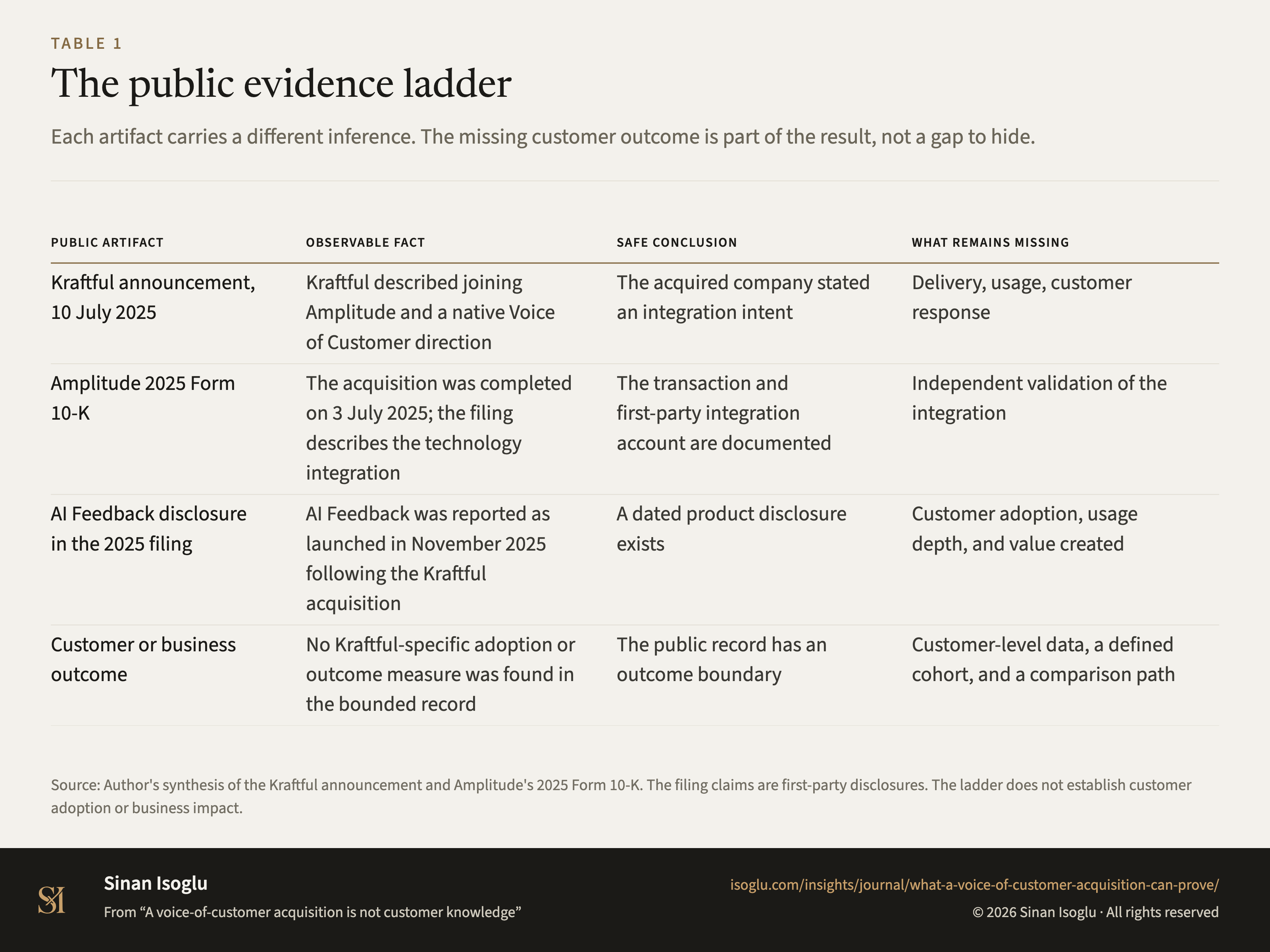 Table 1: The public evidence ladder