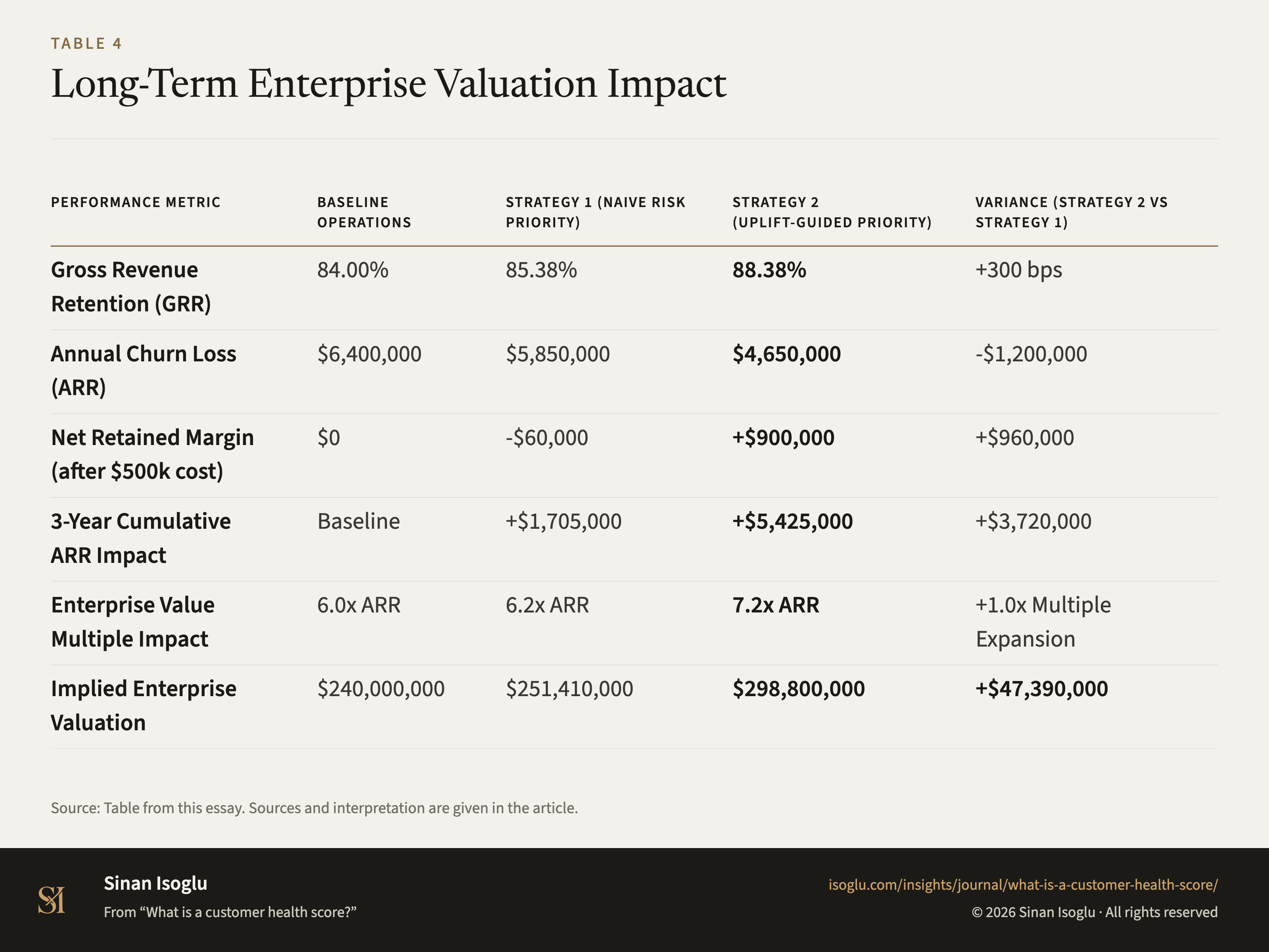 Table 4: Long-Term Enterprise Valuation Impact