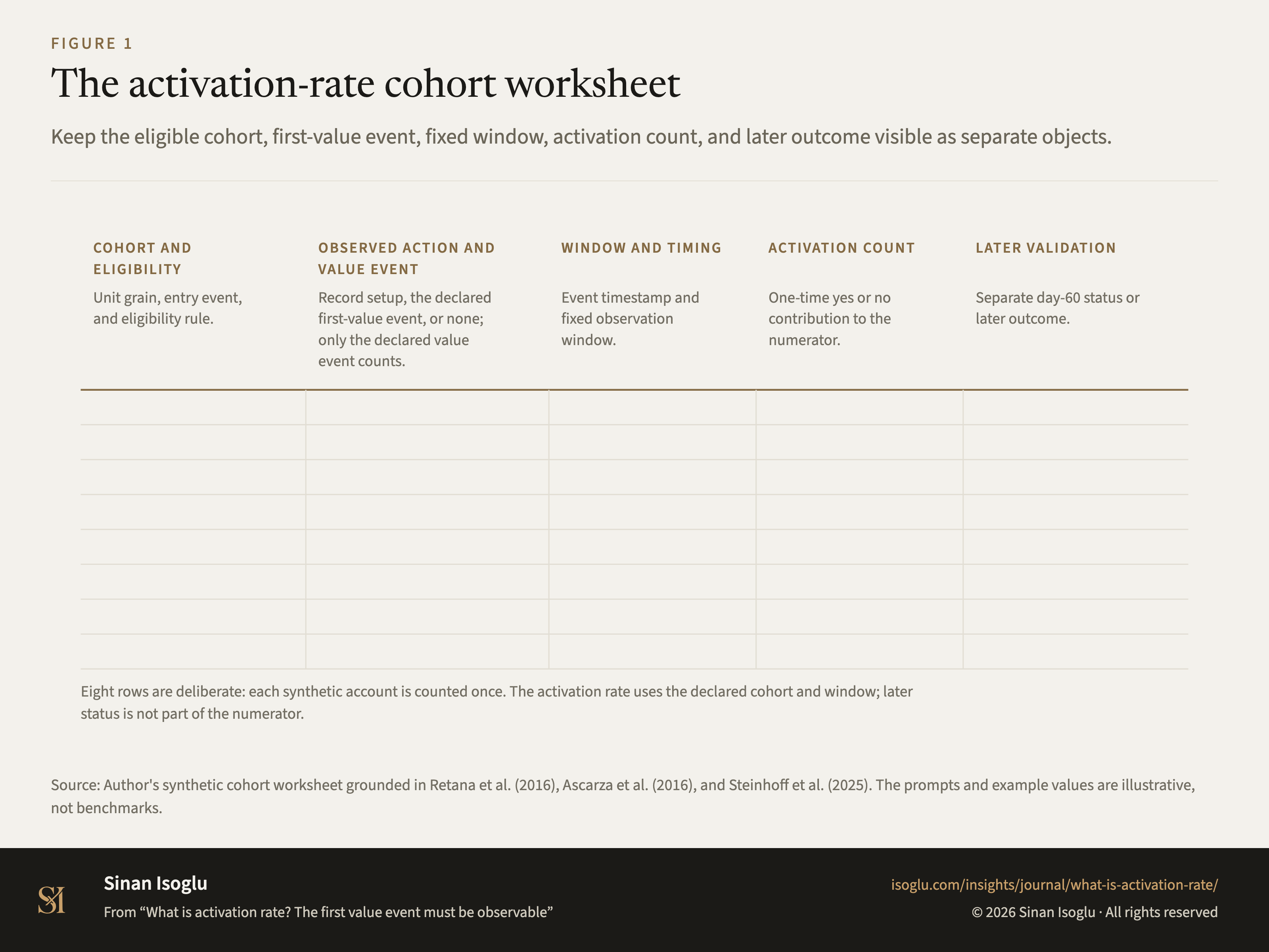 Figure 1: The activation-rate cohort worksheet