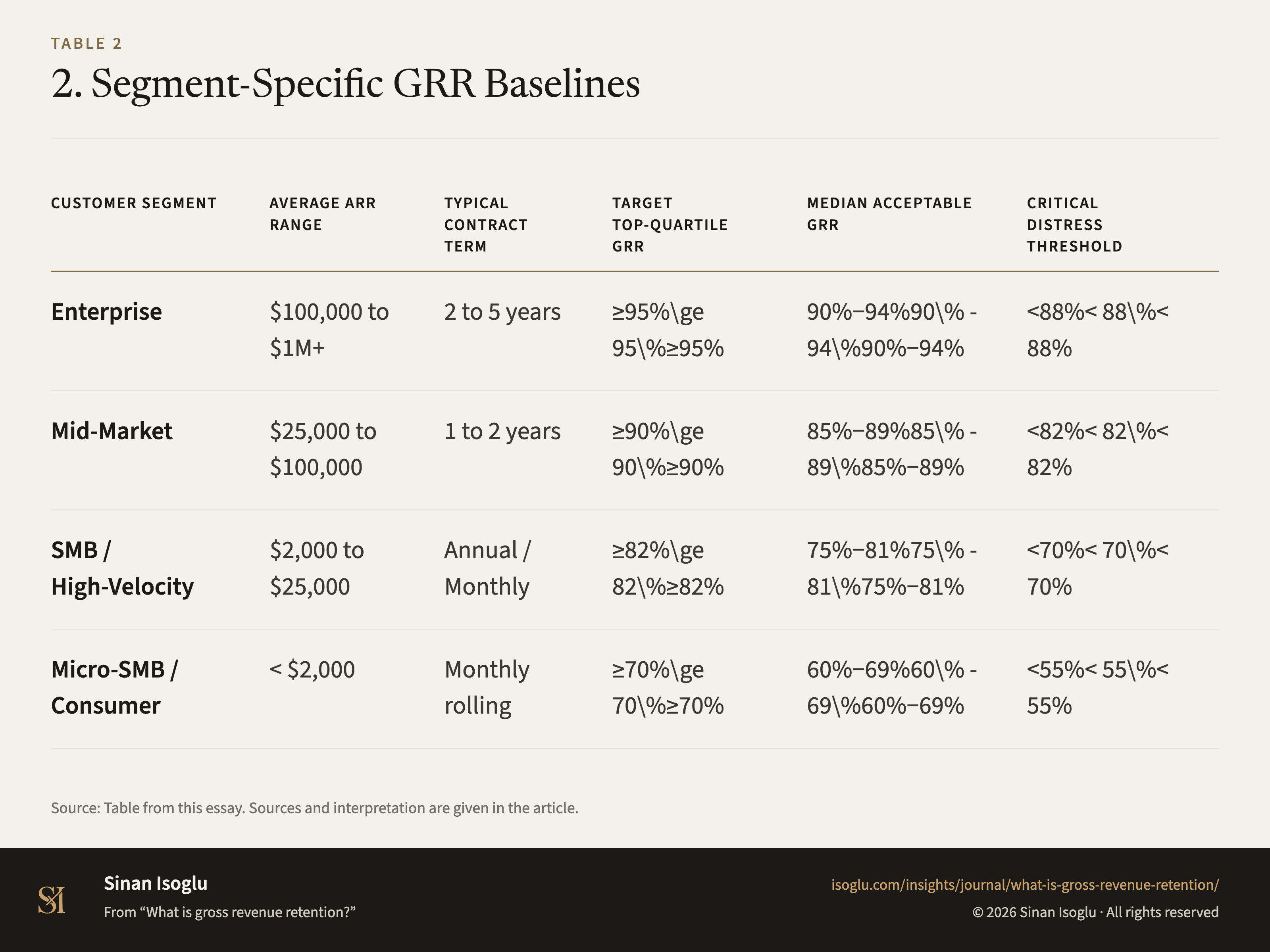 Table 2: 2. Segment-Specific GRR Baselines