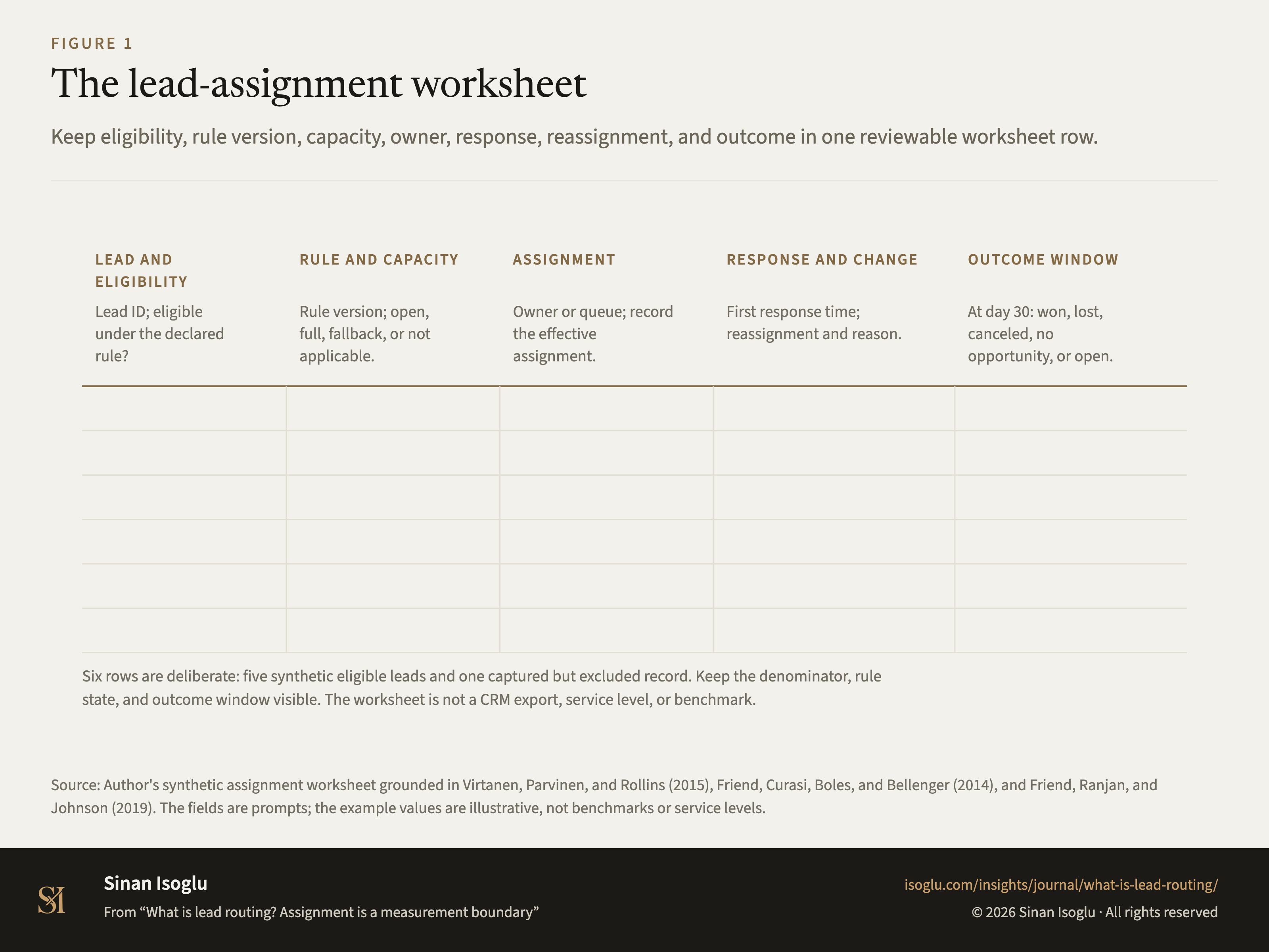 Figure 1: The lead-assignment worksheet