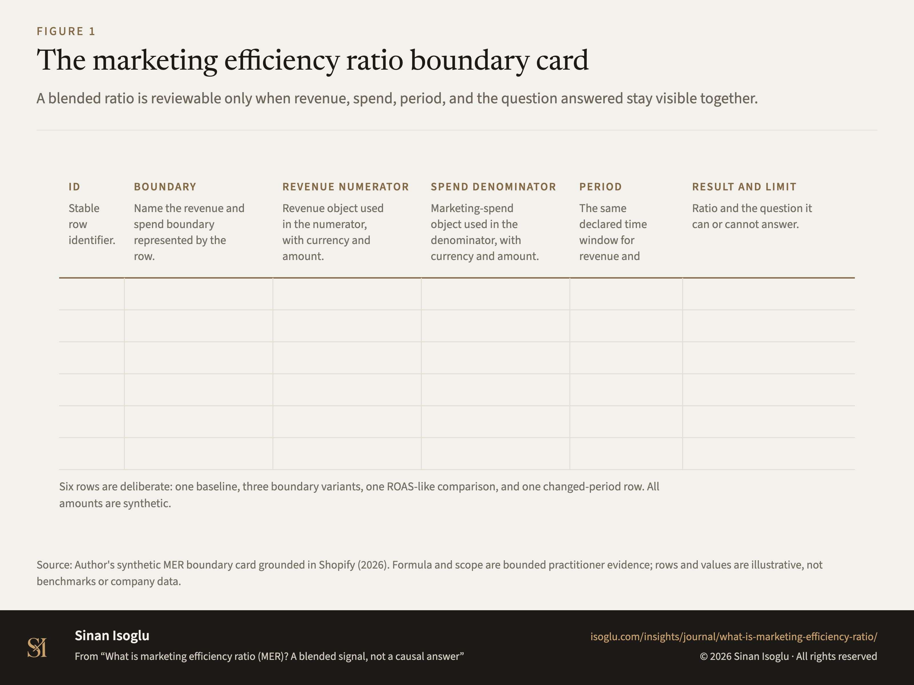 Figure 1: The marketing efficiency ratio boundary card