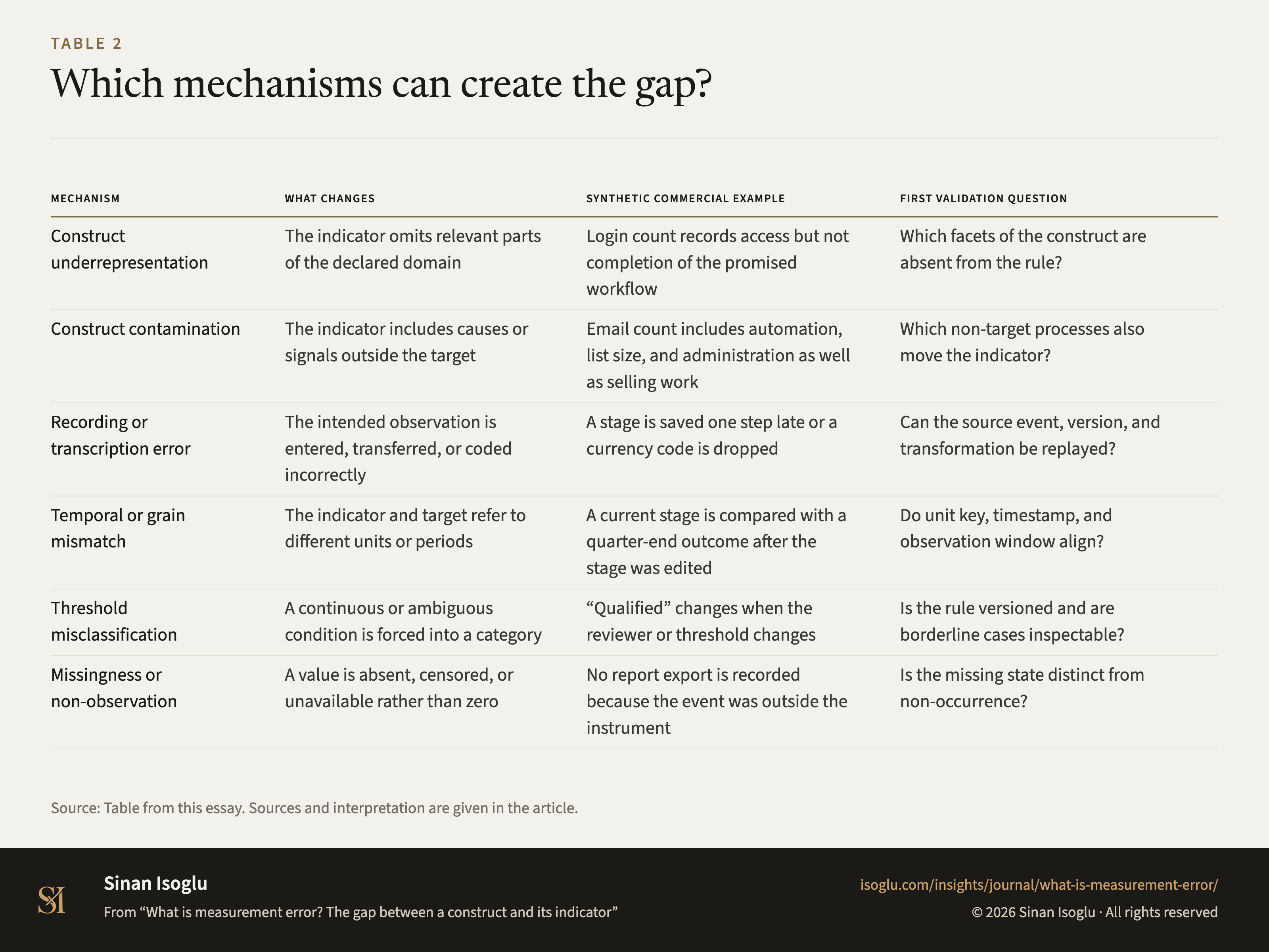 Table 2: Which mechanisms can create the gap?