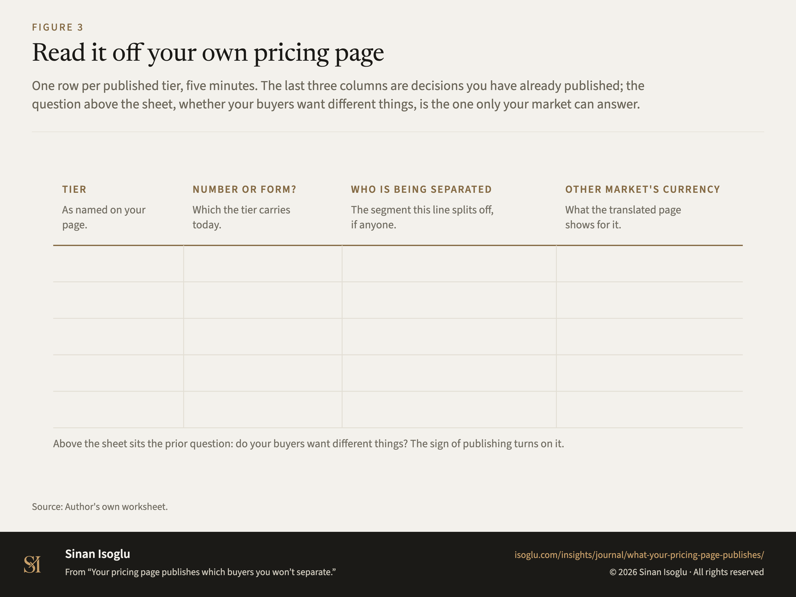 Figure 3: Read it off your own pricing page